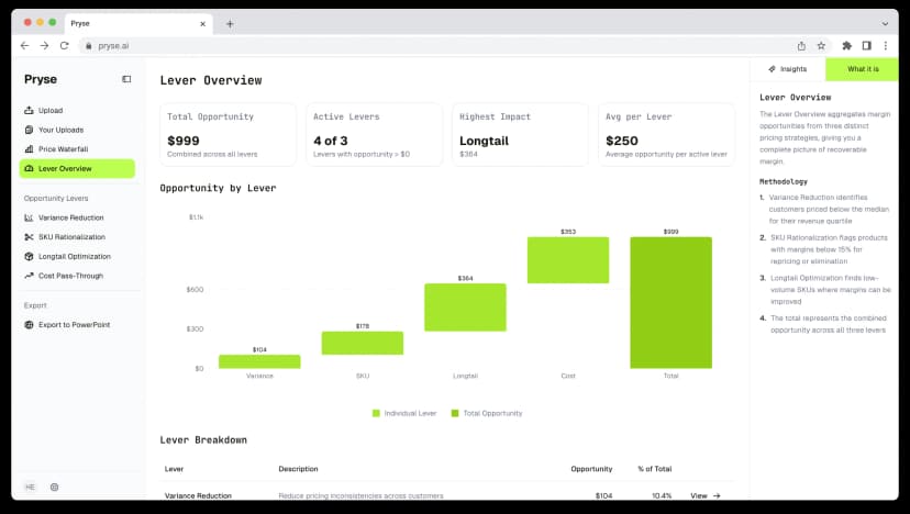 Pryse pricing analysis dashboard