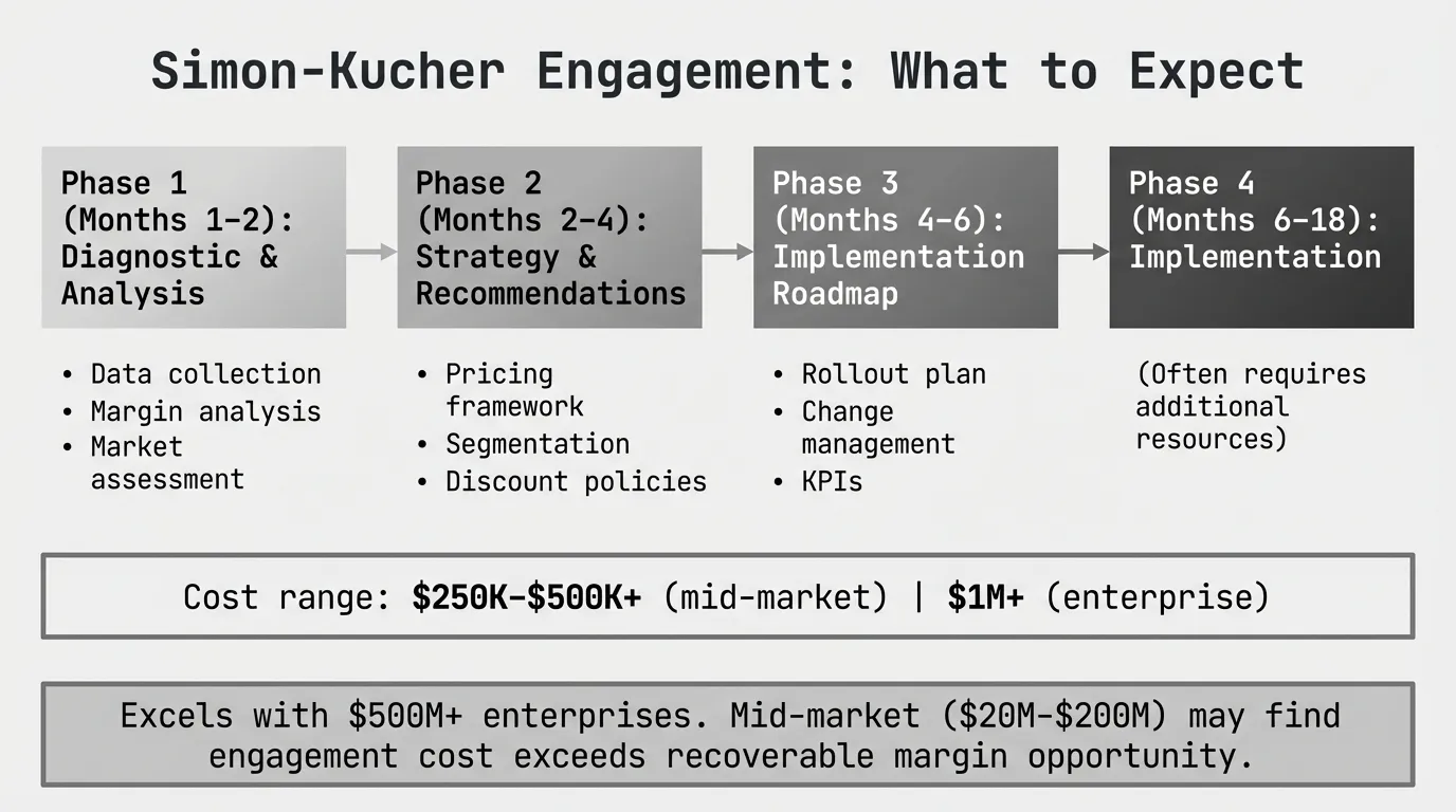 Simon-Kucher Pricing Review